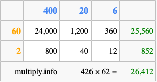 Calculate 426 times 62 using the box method