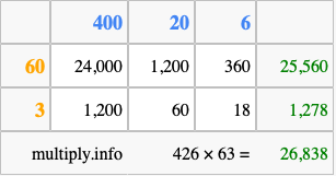 Calculate 426 times 63 using the box method