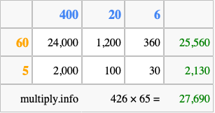 Calculate 426 times 65 using the box method