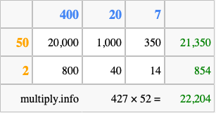 Calculate 427 times 52 using the box method