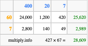 Calculate 427 times 67 using the box method