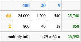Calculate 429 times 62 using the box method