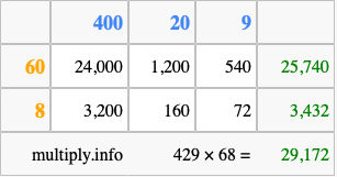 Calculate 429 times 68 using the box method
