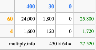 Calculate 430 times 64 using the box method