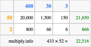 Calculate 433 times 52 using the box method