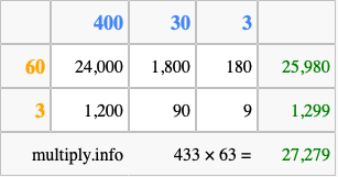Calculate 433 times 63 using the box method