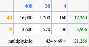 Calculate 434 times 49 using the box method