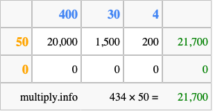 Calculate 434 times 50 using the box method