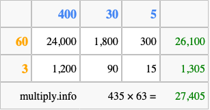 Calculate 435 times 63 using the box method