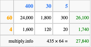 Calculate 435 times 64 using the box method