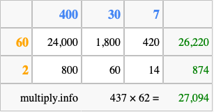 Calculate 437 times 62 using the box method