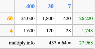 Calculate 437 times 64 using the box method