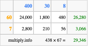 Calculate 438 times 67 using the box method
