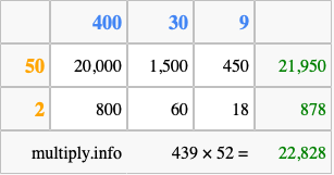 Calculate 439 times 52 using the box method