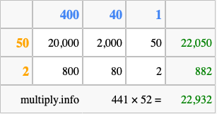 Calculate 441 times 52 using the box method