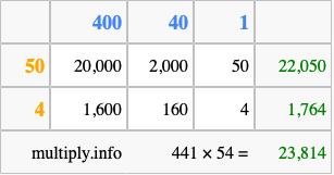 Calculate 441 times 54 using the box method