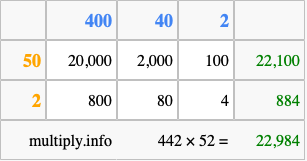 Calculate 442 times 52 using the box method