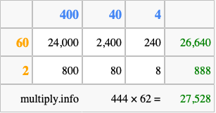 Calculate 444 times 62 using the box method