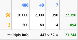 Calculate 447 times 52 using the box method