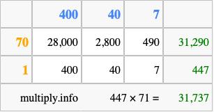 Calculate 447 times 71 using the box method
