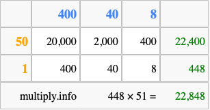 Calculate 448 times 51 using the box method