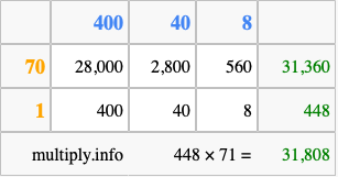 Calculate 448 times 71 using the box method