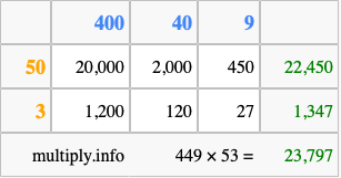 Calculate 449 times 53 using the box method