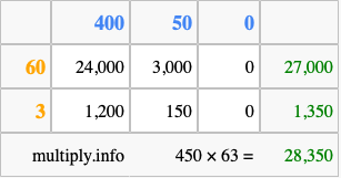 Calculate 450 times 63 using the box method