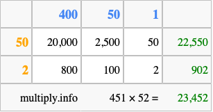 Calculate 451 times 52 using the box method