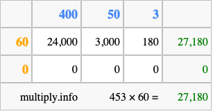 Calculate 453 times 60 using the box method
