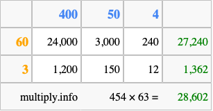 Calculate 454 times 63 using the box method