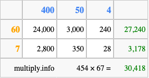 Calculate 454 times 67 using the box method
