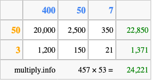 Calculate 457 times 53 using the box method