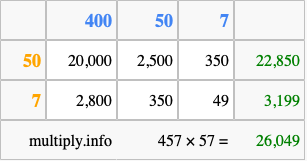 Calculate 457 times 57 using the box method