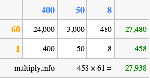 Calculate 458 times 61 using the box method
