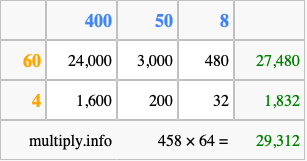 Calculate 458 times 64 using the box method