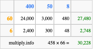 Calculate 458 times 66 using the box method