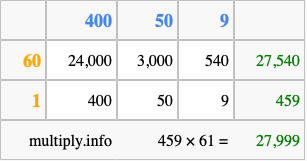 Calculate 459 times 61 using the box method