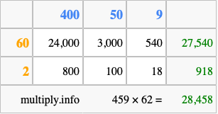 Calculate 459 times 62 using the box method