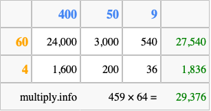 Calculate 459 times 64 using the box method