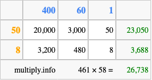 Calculate 461 times 58 using the box method