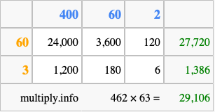 Calculate 462 times 63 using the box method