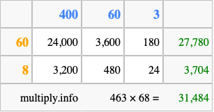 Calculate 463 times 68 using the box method