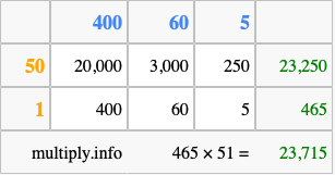 Calculate 465 times 51 using the box method
