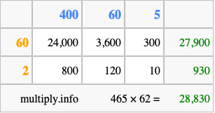 Calculate 465 times 62 using the box method