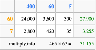 Calculate 465 times 67 using the box method