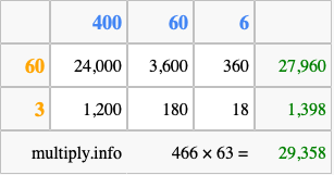 Calculate 466 times 63 using the box method