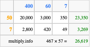 Calculate 467 times 57 using the box method