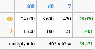 Calculate 467 times 63 using the box method