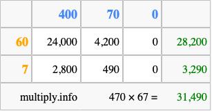 Calculate 470 times 67 using the box method